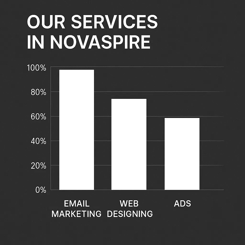 Email Marketing Web Designing Ads